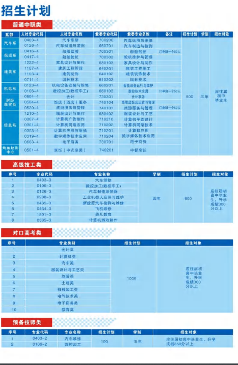 2024年重慶市萬州高級技工學校招生計劃