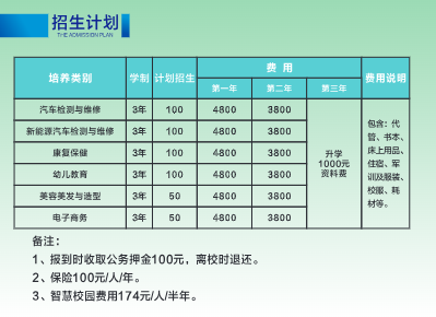 2024年重慶市現(xiàn)代技工學(xué)校招生計劃