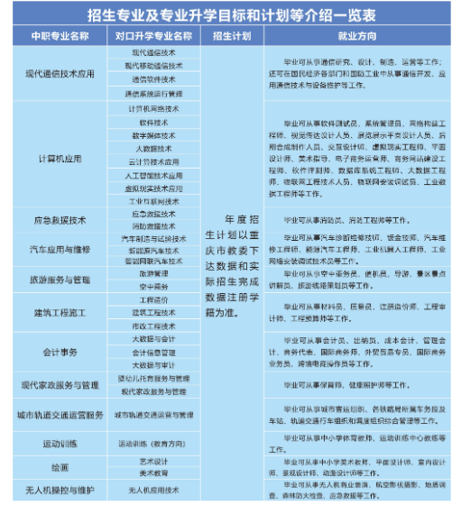 2024年重慶華繡中等專業(yè)學(xué)校專業(yè)一覽表