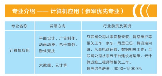 2024年重慶市萬州現(xiàn)代信息工程學(xué)校專業(yè)介紹2