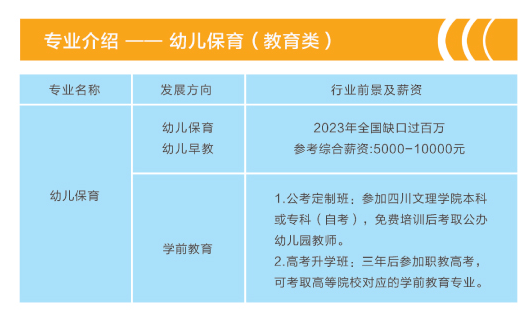 2024年重慶市萬州現(xiàn)代信息工程學(xué)校專業(yè)介紹4