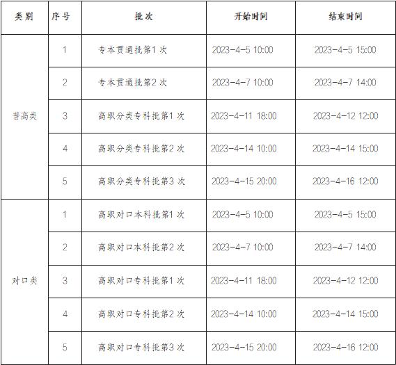 2023年重慶中職志愿填報(bào)批次說明是什么？