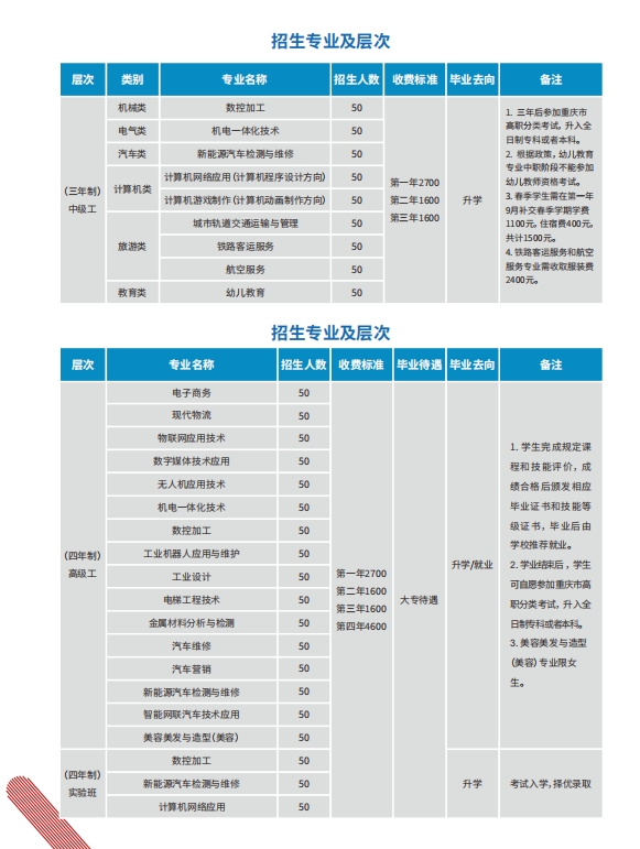 重慶中專招生網(wǎng)