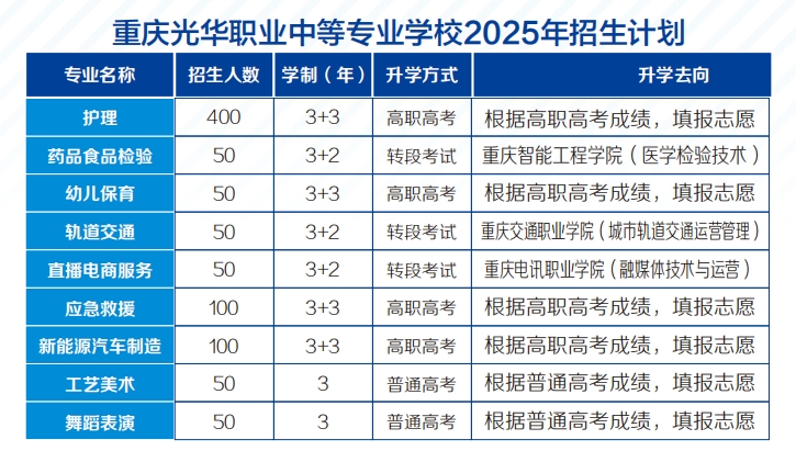 重慶中專招生網(wǎng)