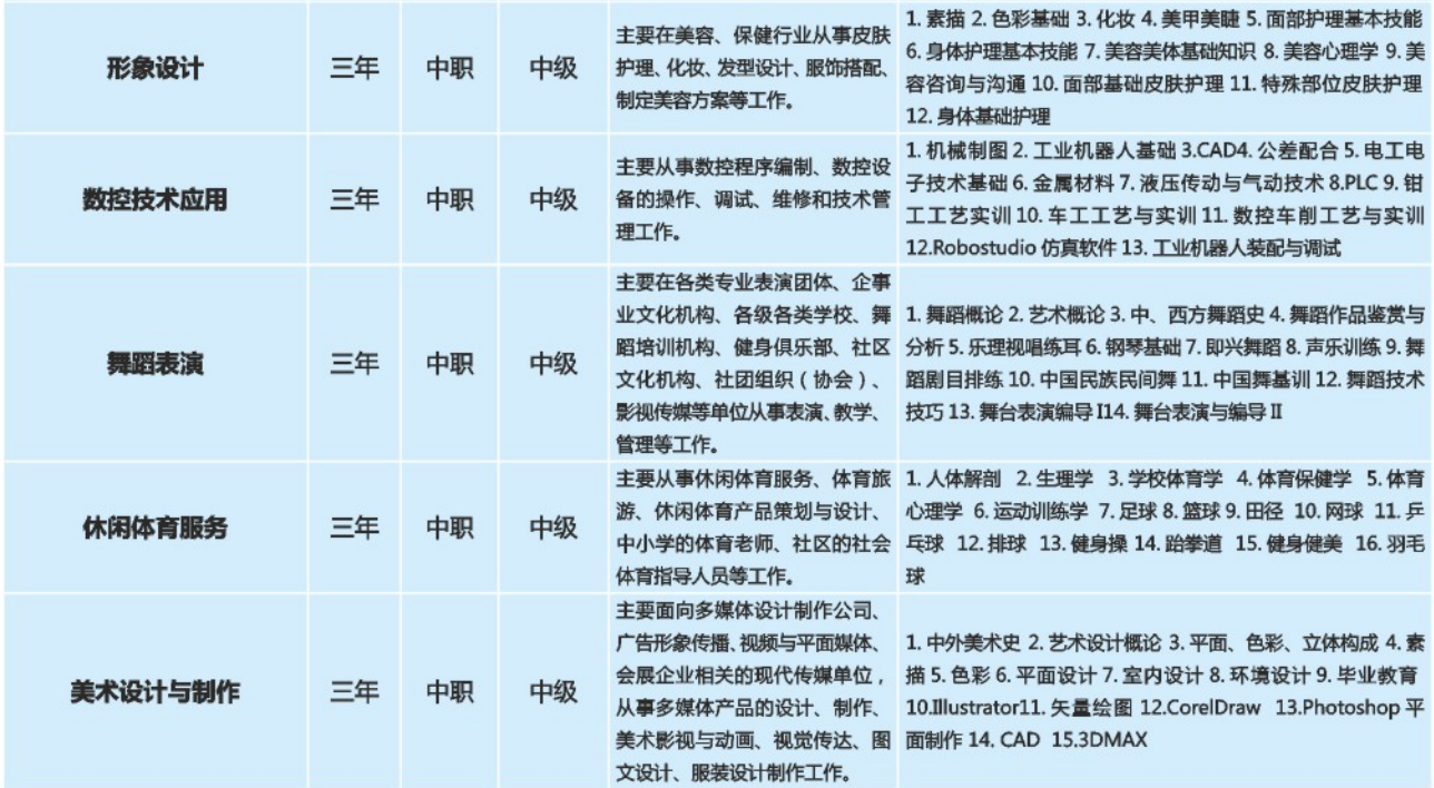 重慶市聚英技工學校