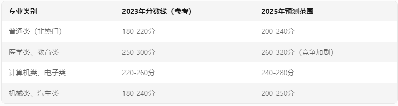 重慶中專