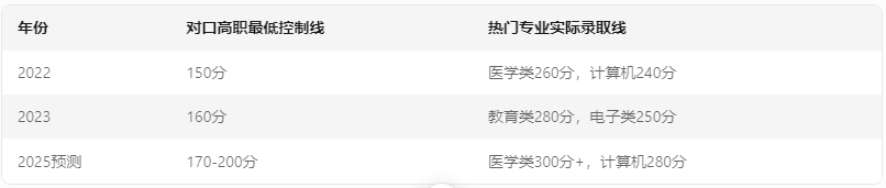 重慶中專
