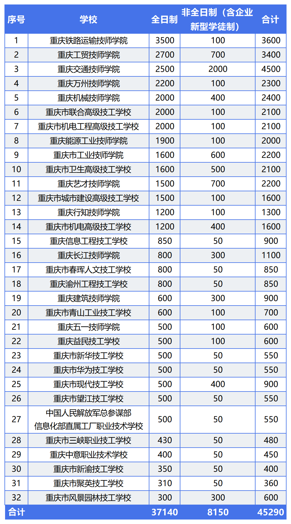 重慶中專招生網