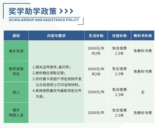 重慶中專招生網