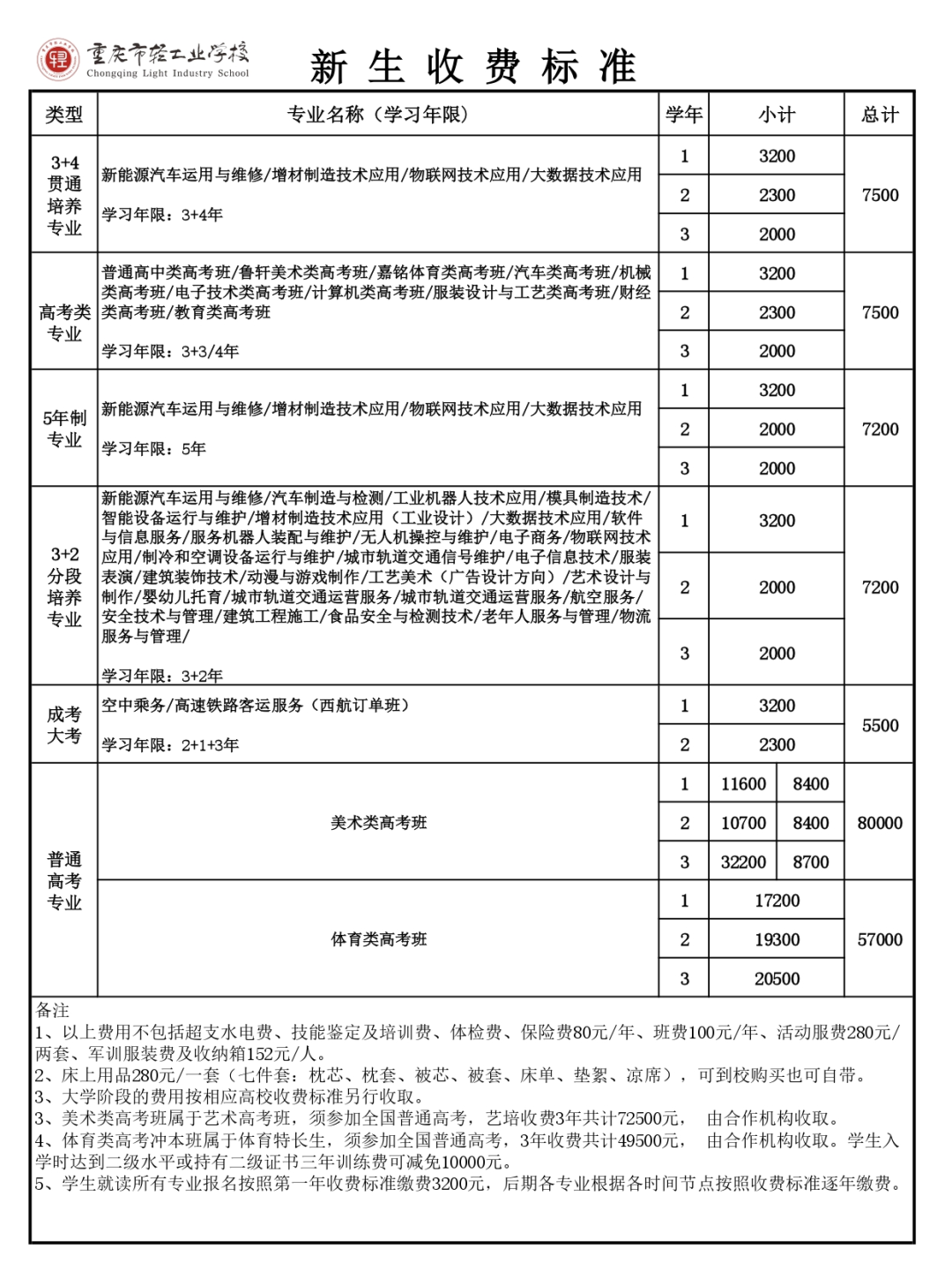 重慶中專招生網(wǎng)