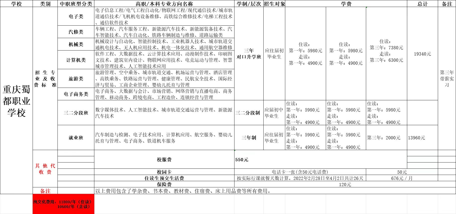 重慶中專招生網